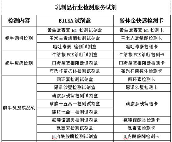 乳品行業(yè)關(guān)鍵監(jiān)控點(diǎn)檢測方案 乳品行業(yè)關(guān)鍵監(jiān)控點(diǎn)檢測方案