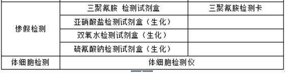 乳品行業(yè)關(guān)鍵監(jiān)控點(diǎn)檢測方案 乳品行業(yè)關(guān)鍵監(jiān)控點(diǎn)檢測方案